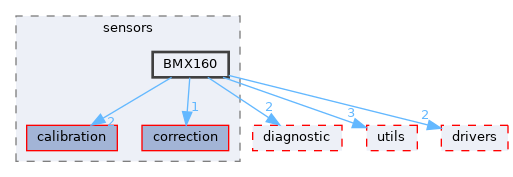 src/shared/sensors/BMX160