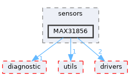 src/shared/sensors/MAX31856
