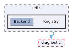 src/shared/utils/Registry