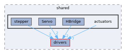 src/shared/actuators