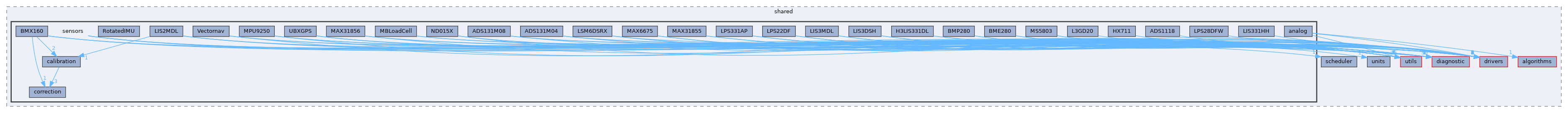 src/shared/sensors