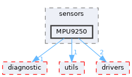 src/shared/sensors/MPU9250