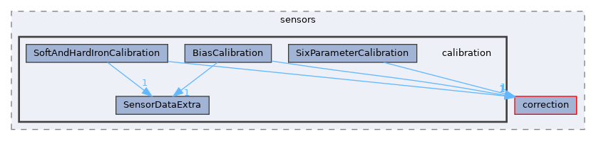 src/shared/sensors/calibration