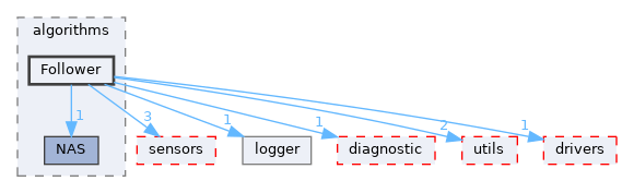 src/shared/algorithms/Follower