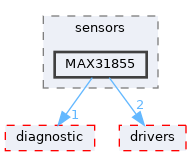 src/shared/sensors/MAX31855
