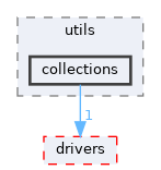 src/shared/utils/collections
