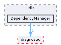 src/shared/utils/DependencyManager
