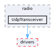 src/shared/radio/UdpTransceiver