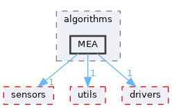 src/shared/algorithms/MEA