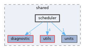 src/shared/scheduler