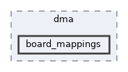 src/shared/drivers/dma/board_mappings
