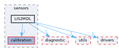 src/shared/sensors/LIS2MDL
