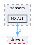 src/shared/sensors/HX711