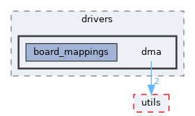 src/shared/drivers/dma