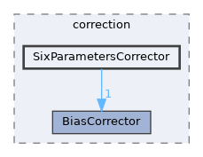 src/shared/sensors/correction/SixParametersCorrector