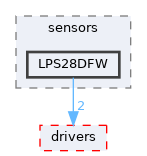 src/shared/sensors/LPS28DFW