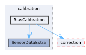 src/shared/sensors/calibration/BiasCalibration