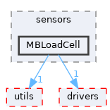 src/shared/sensors/MBLoadCell