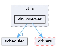 src/shared/utils/PinObserver