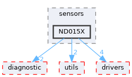 src/shared/sensors/ND015X