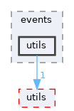 src/shared/events/utils