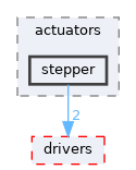 src/shared/actuators/stepper
