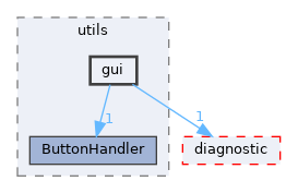 src/shared/utils/gui