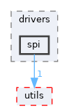 src/shared/drivers/spi