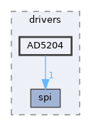 src/shared/drivers/AD5204