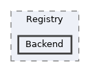 src/shared/utils/Registry/Backend