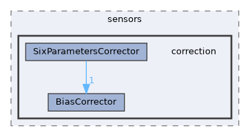 src/shared/sensors/correction