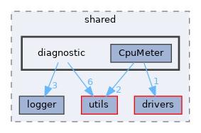 src/shared/diagnostic