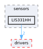 src/shared/sensors/LIS331HH