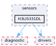 src/shared/sensors/H3LIS331DL