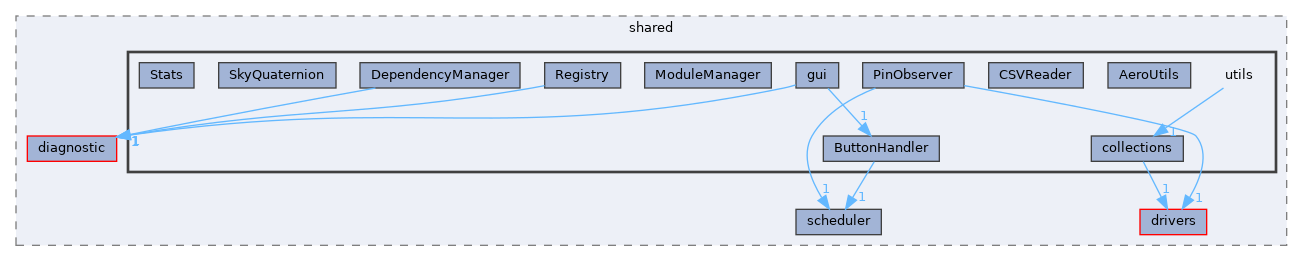 src/shared/utils
