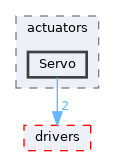 src/shared/actuators/Servo
