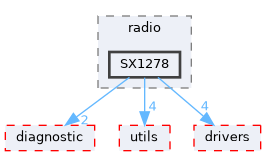 src/shared/radio/SX1278
