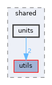 src/shared/units