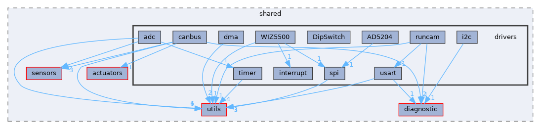 src/shared/drivers