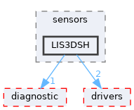 src/shared/sensors/LIS3DSH