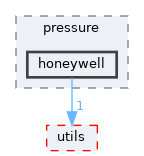 src/shared/sensors/analog/pressure/honeywell