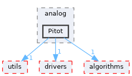 src/shared/sensors/analog/Pitot