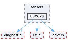 src/shared/sensors/UBXGPS