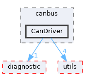 src/shared/drivers/canbus/CanDriver