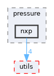 src/shared/sensors/analog/pressure/nxp
