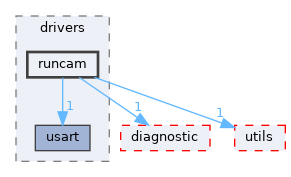 src/shared/drivers/runcam