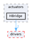 src/shared/actuators/HBridge
