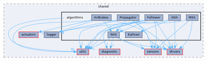 src/shared/algorithms