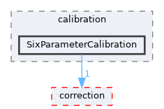 src/shared/sensors/calibration/SixParameterCalibration