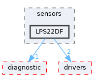 src/shared/sensors/LPS22DF